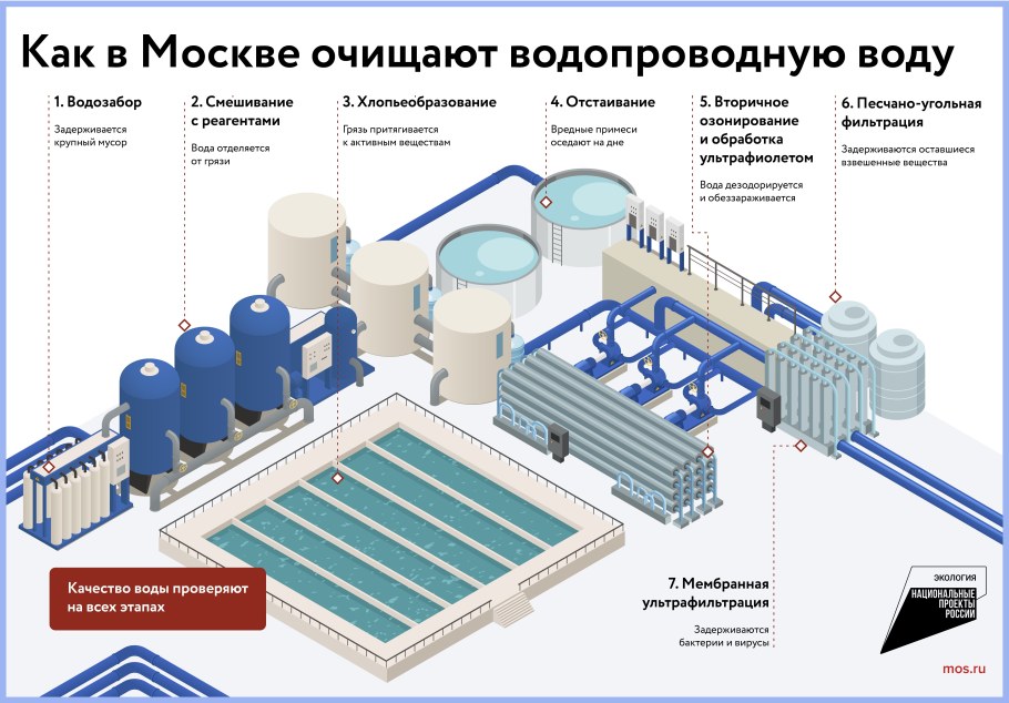Контроль воды