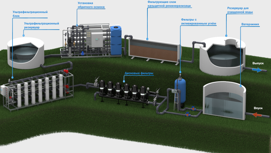 Опреснение воды Зеленоградск немцы