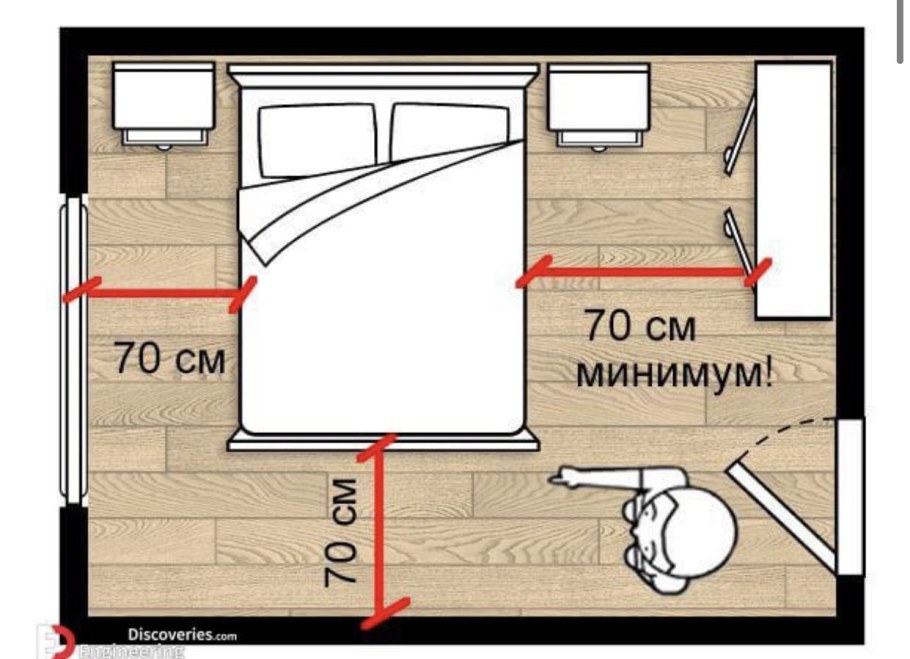 Эргономика мебели для спальни