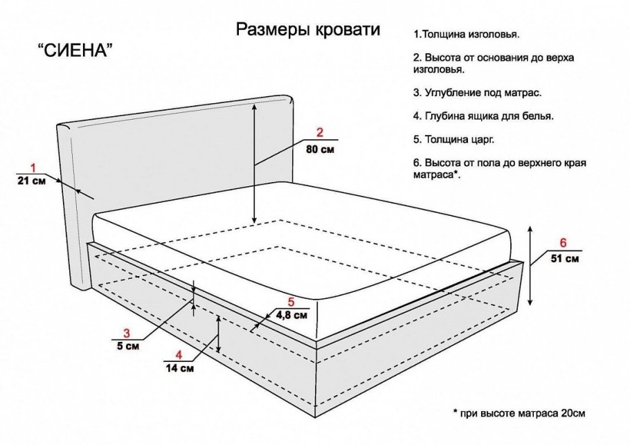Высота изголовья двуспальной кровати от пола стандарт