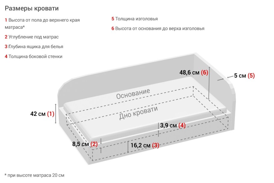 Высота основания кровати стандарт