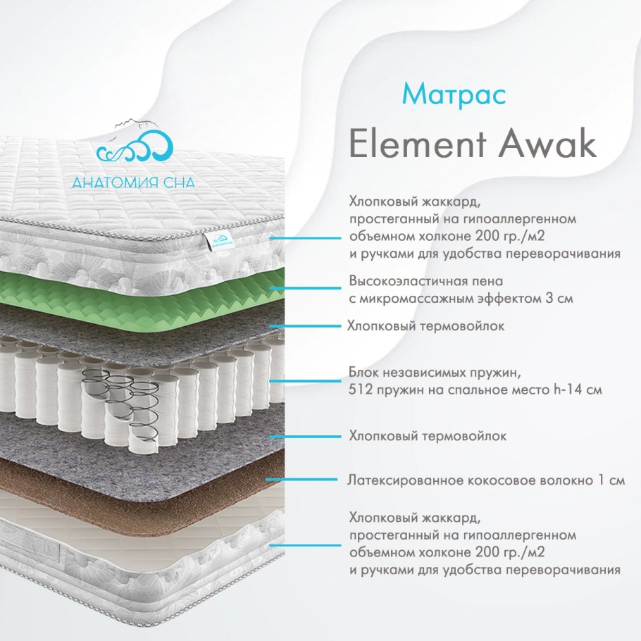 Анатомический матрас Erica