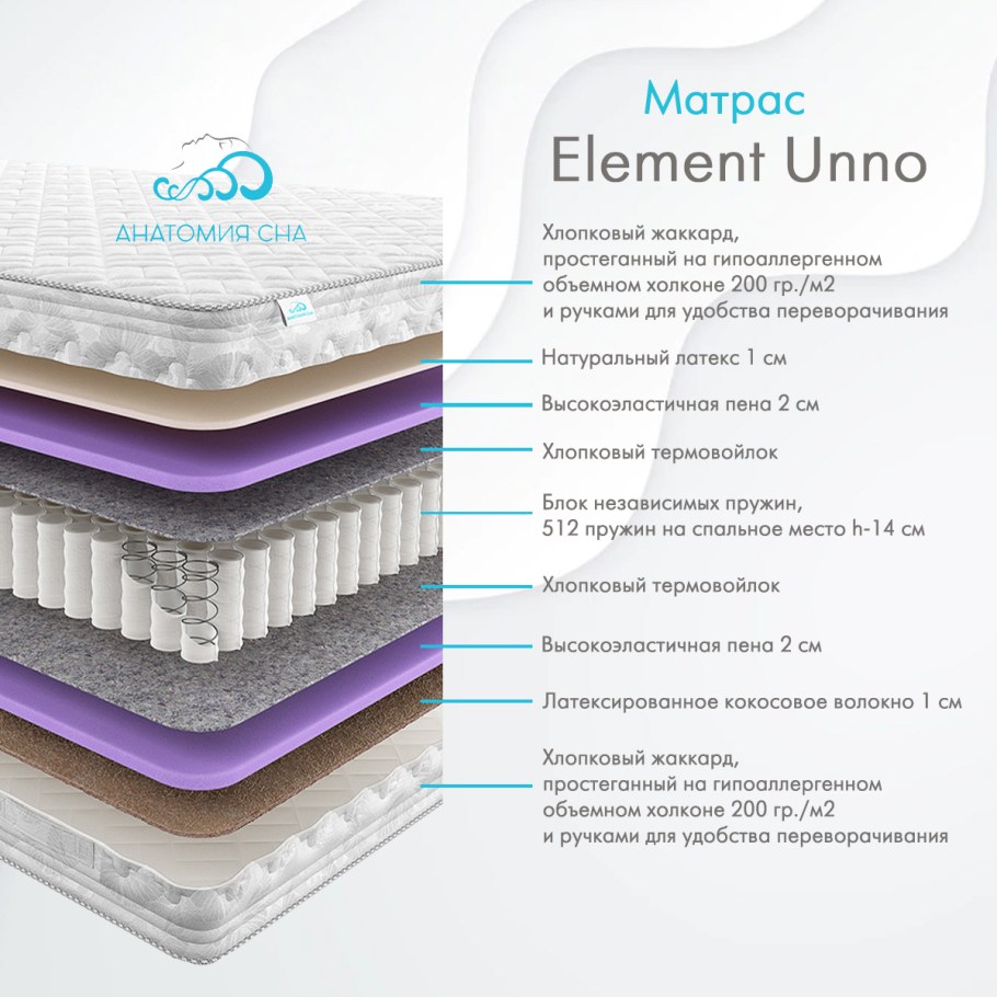 Материал жаккард для матрасов характеристики