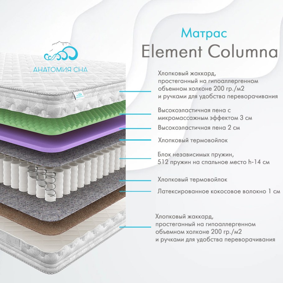 Топ 10 анатомические матрасы