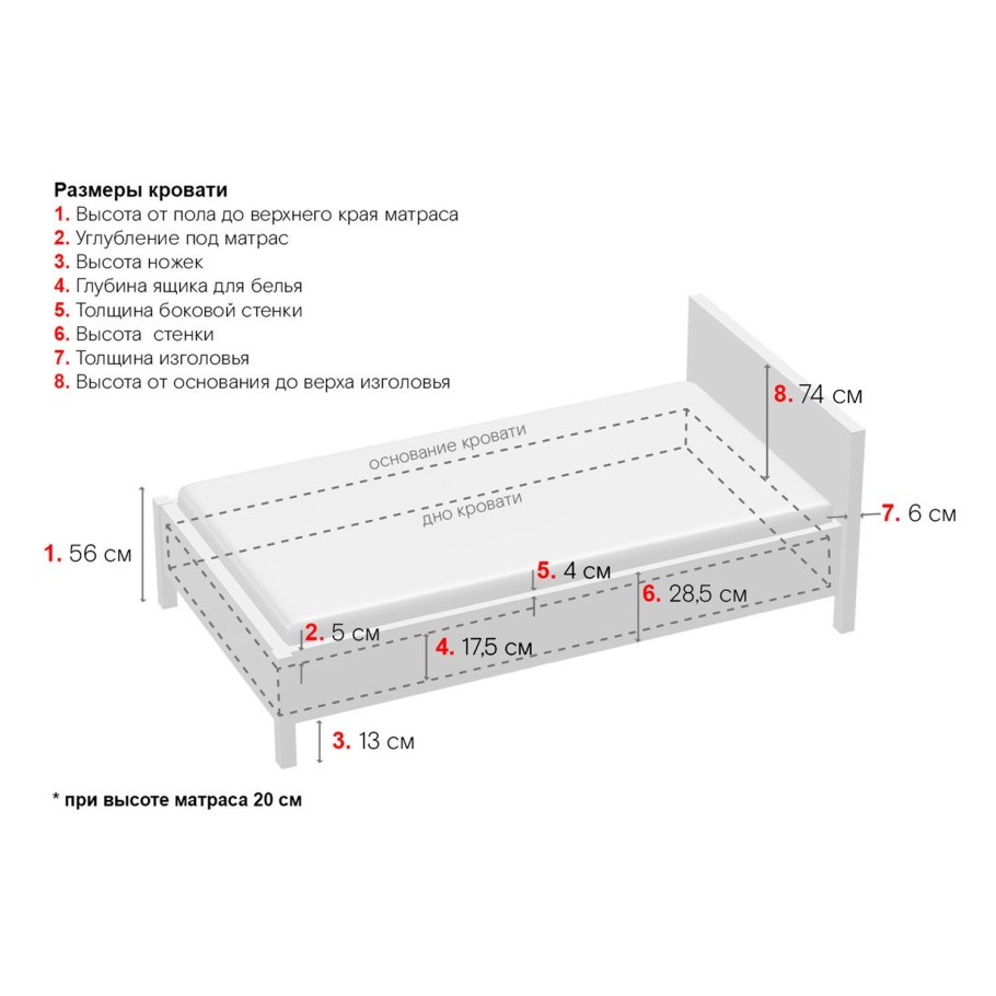 Высота матраса для кровати стандарт 160х200