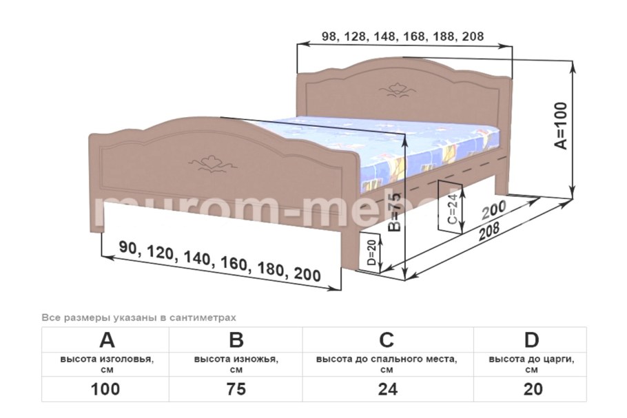 Двуспальная кровать Размеры евро стандарт