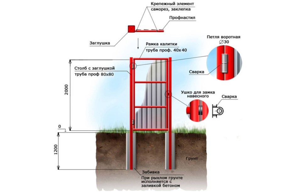 Схема установки столбов для забора из профли