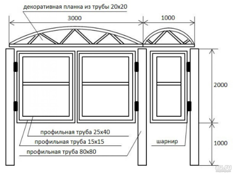 Ворота распашные ширина стандарт