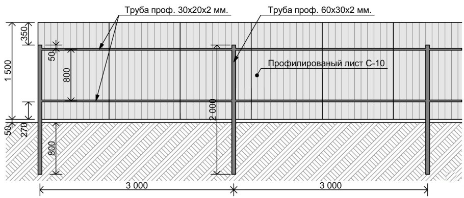 Схема забора из профлиста высотой 2м