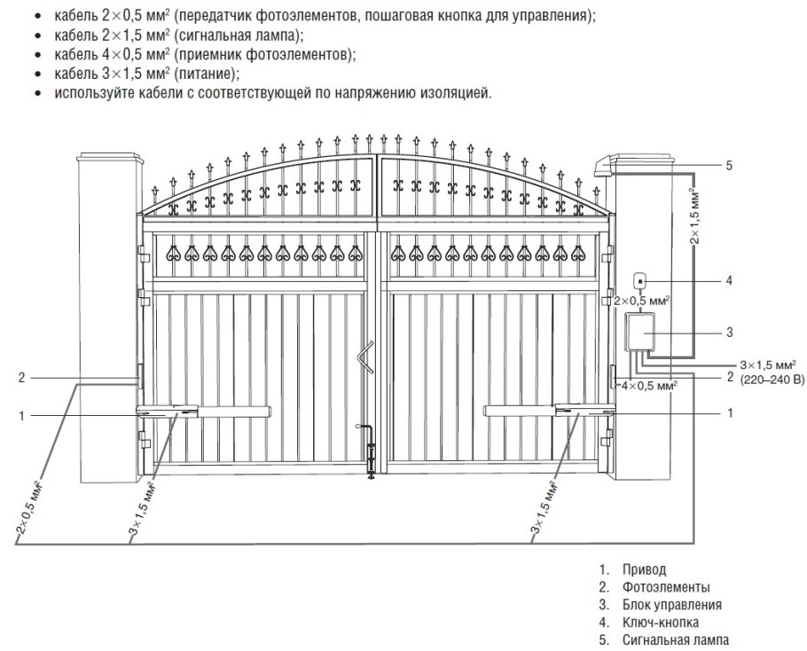 Распашные ворота своими руками эскизы конструкция