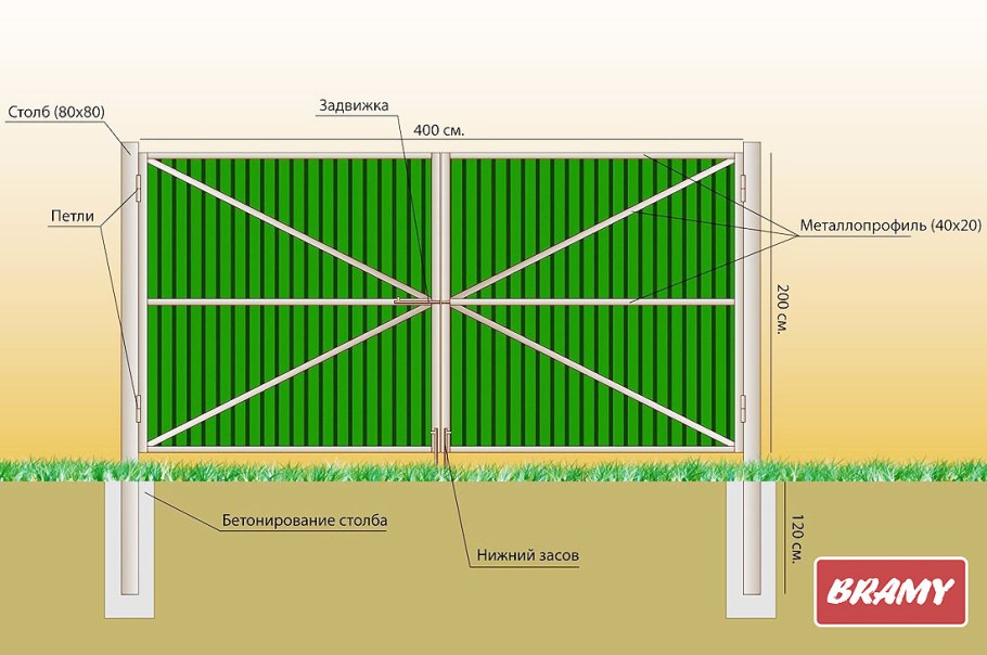Конструкция забора