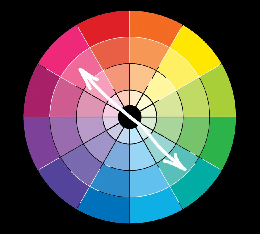 Цветовой круг Тетрада