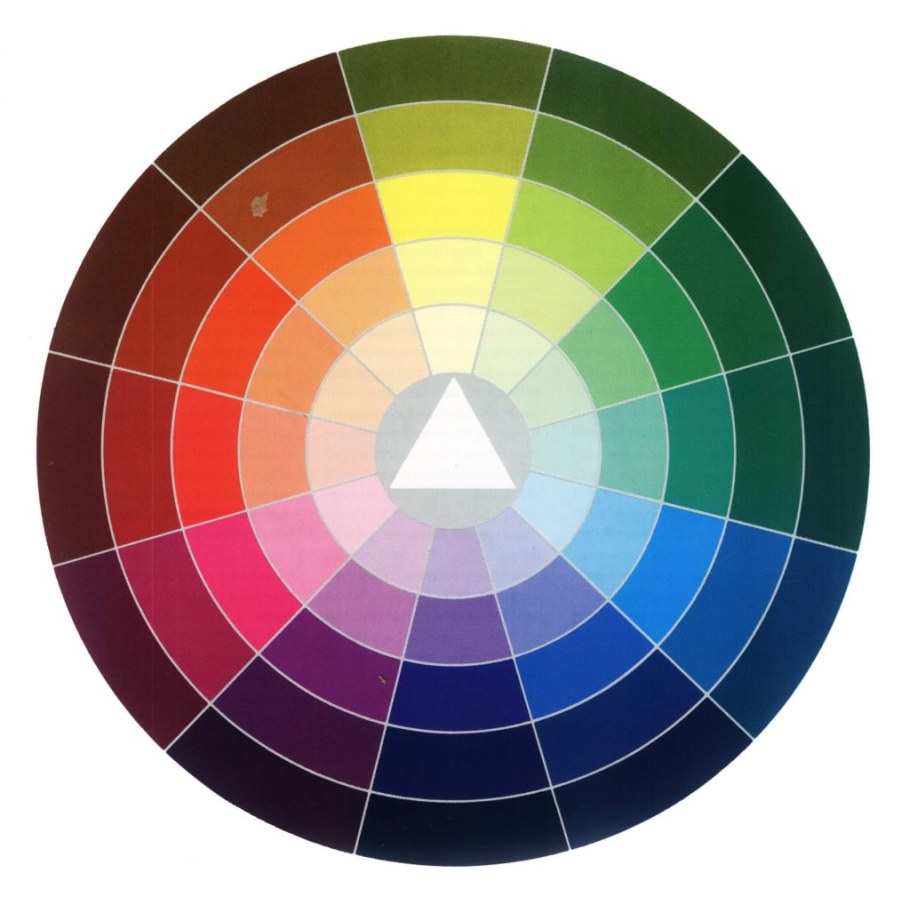 Цветовой круг Иттена теплые и холодные