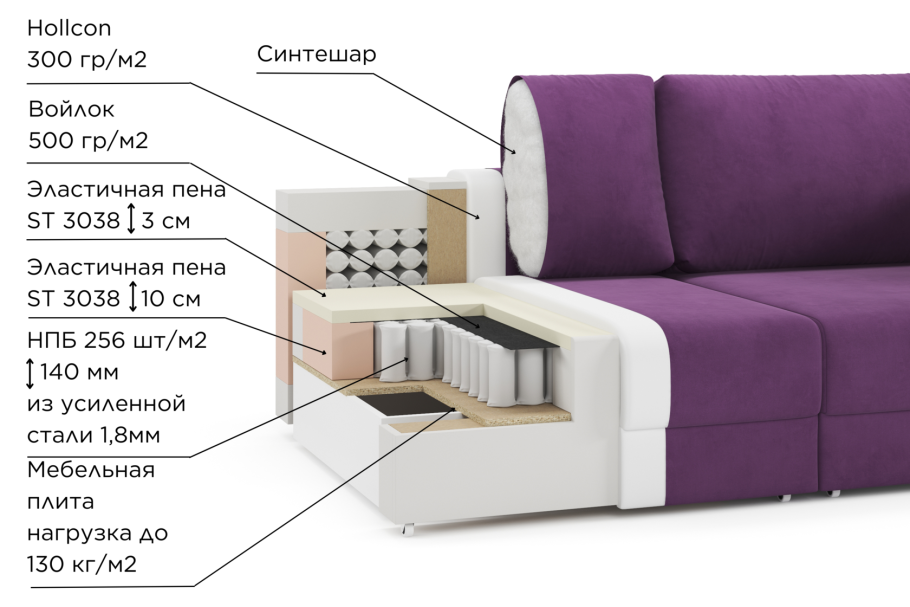Наполнитель для мягкой мебели