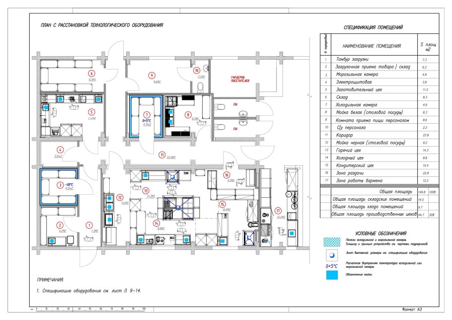 Схема цехов общественного питания и расстановка оборудования