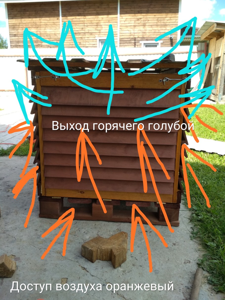 Ящик для генератора на улицу своими руками