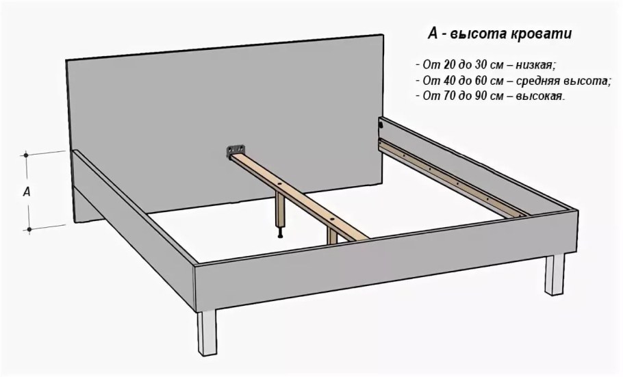 Кровать высота изножья 60 см