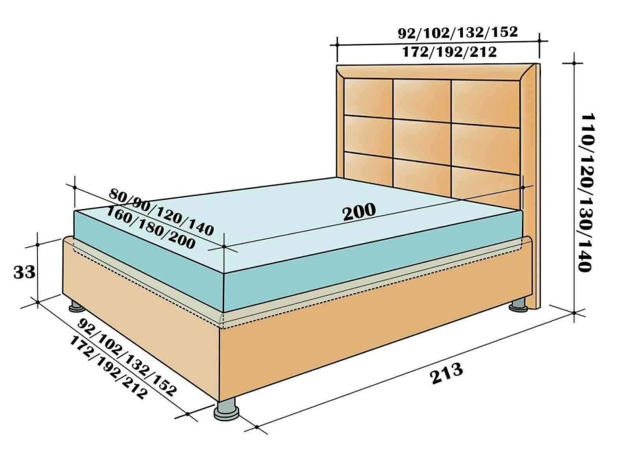 Габариты односпальной кровати стандарт