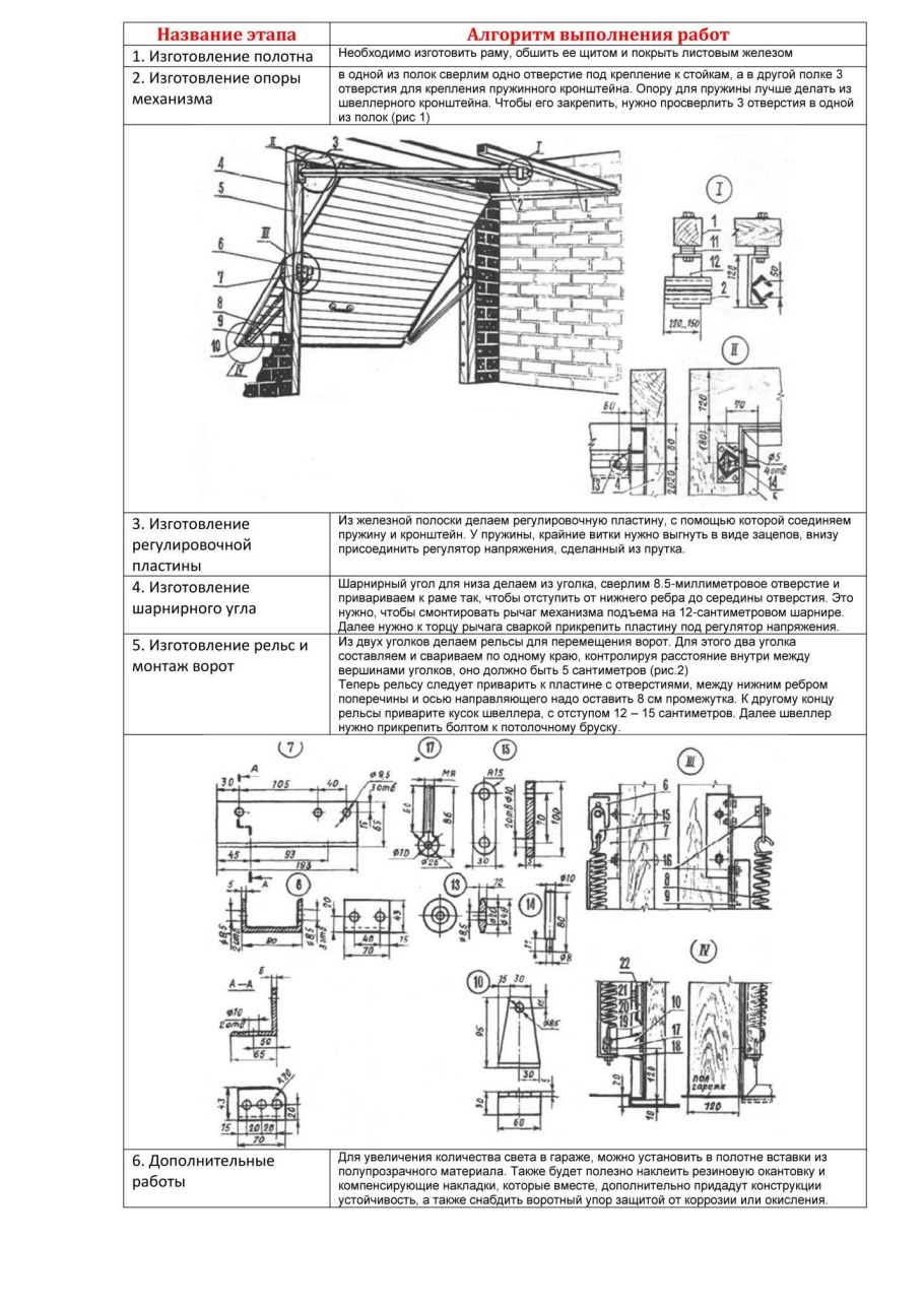 Гаражные ворота подъемные своими руками чертежи как сделать