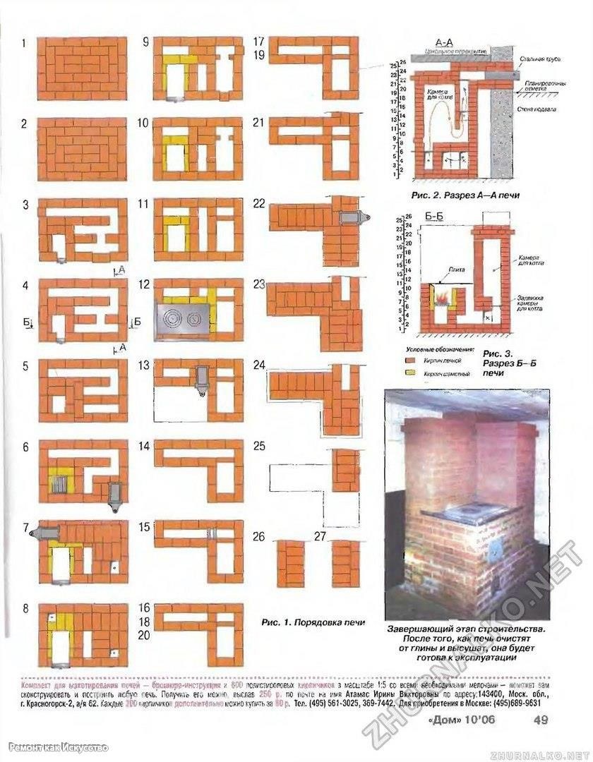 Печь шведка Кузнецова порядовка