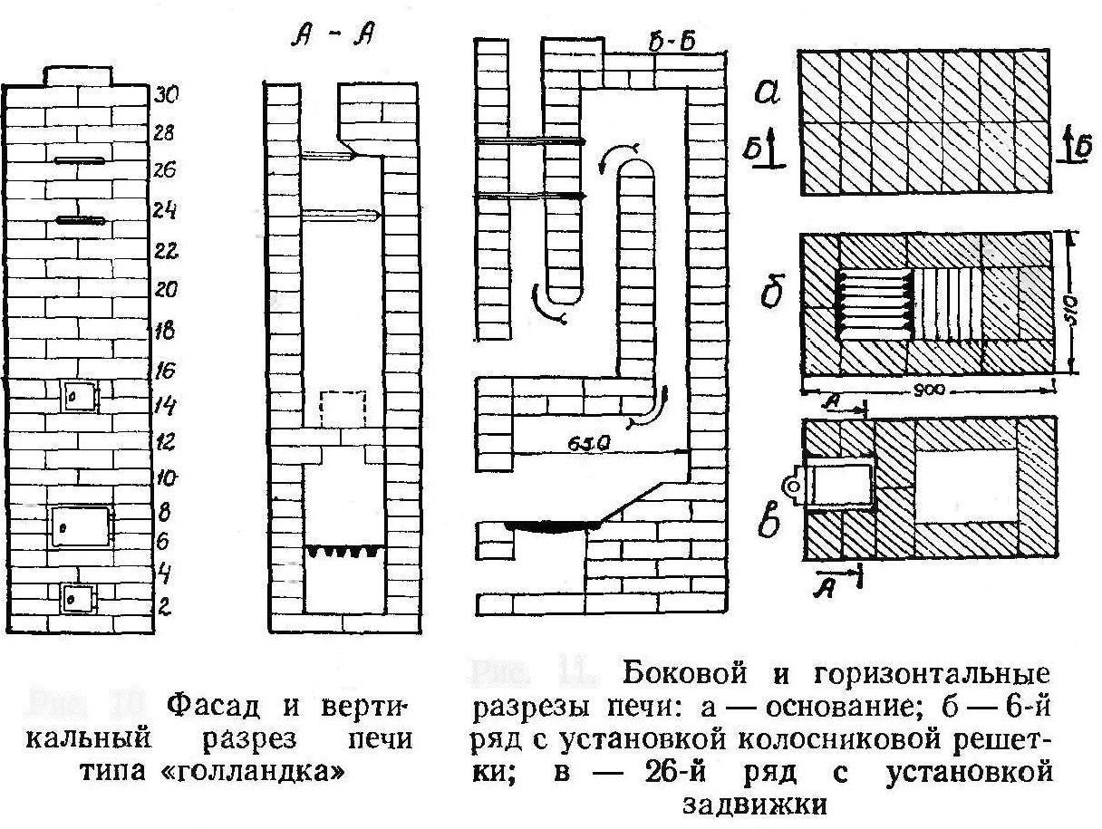 Маленькие печи из кирпича для дачи на дровах (64 фото) - красивые картинки и HD фото