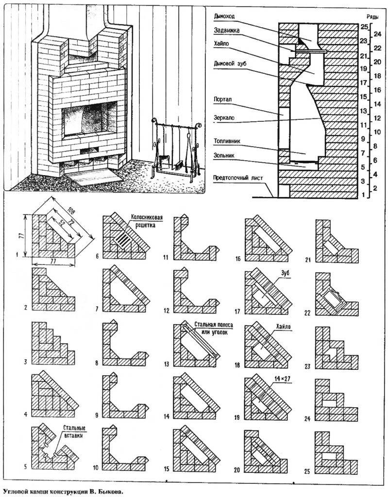Камин Быкова порядовка