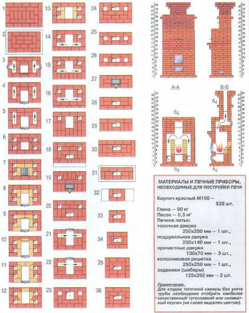Малая голландка порядовка