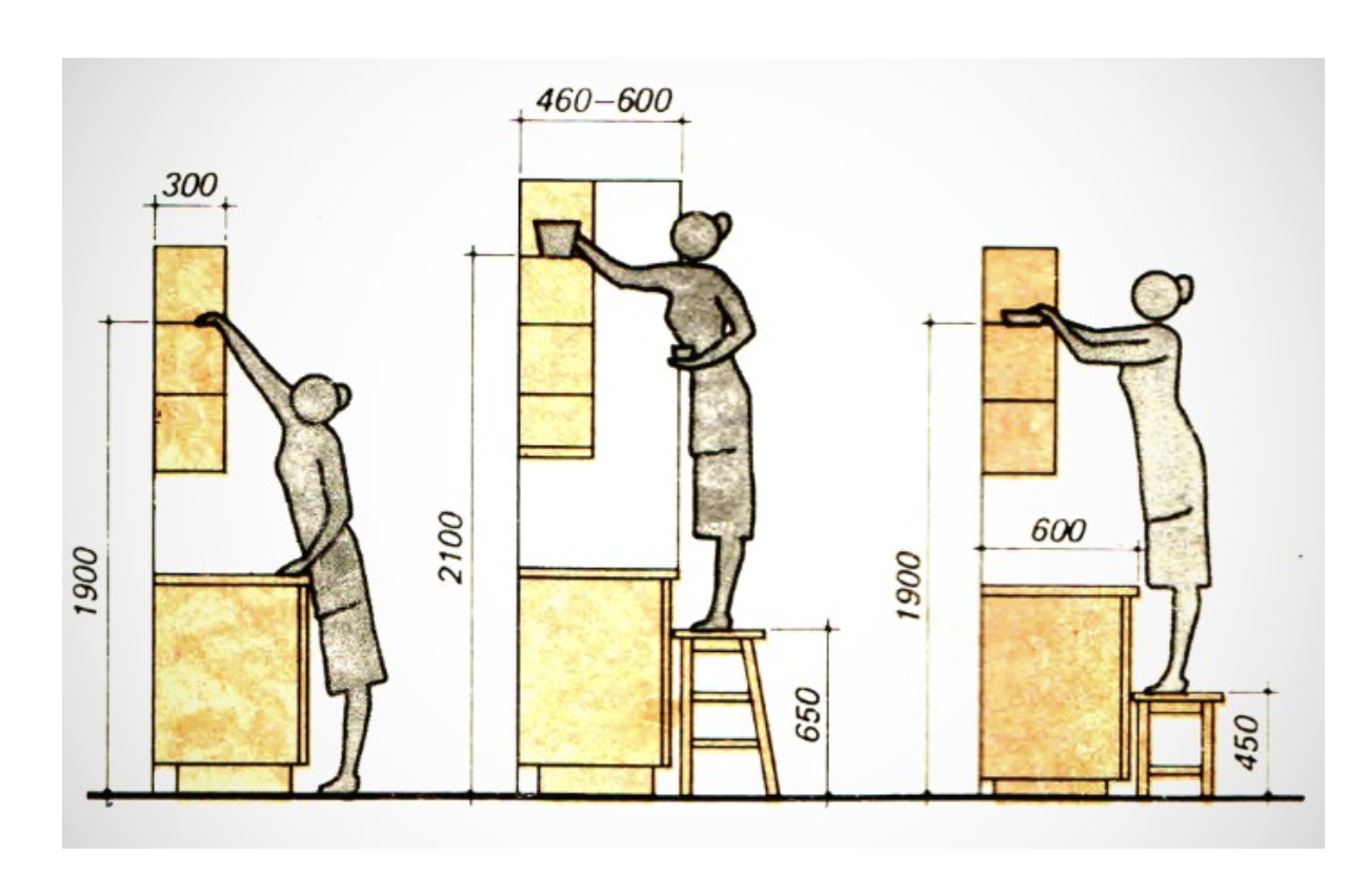 На какой высоте должны висеть шкафчики на кухне