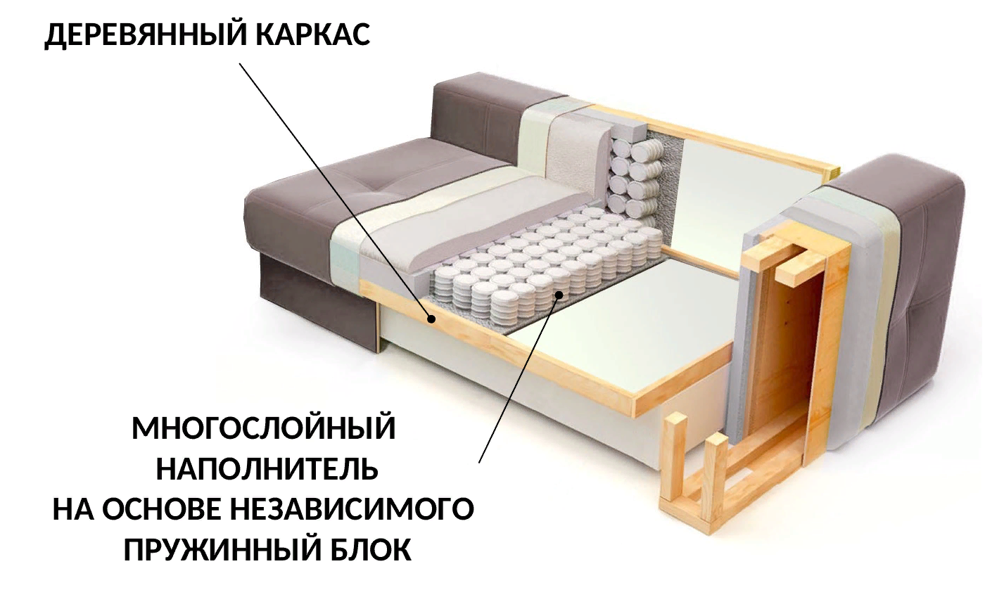 Пружинные Диваны Купить В Москве