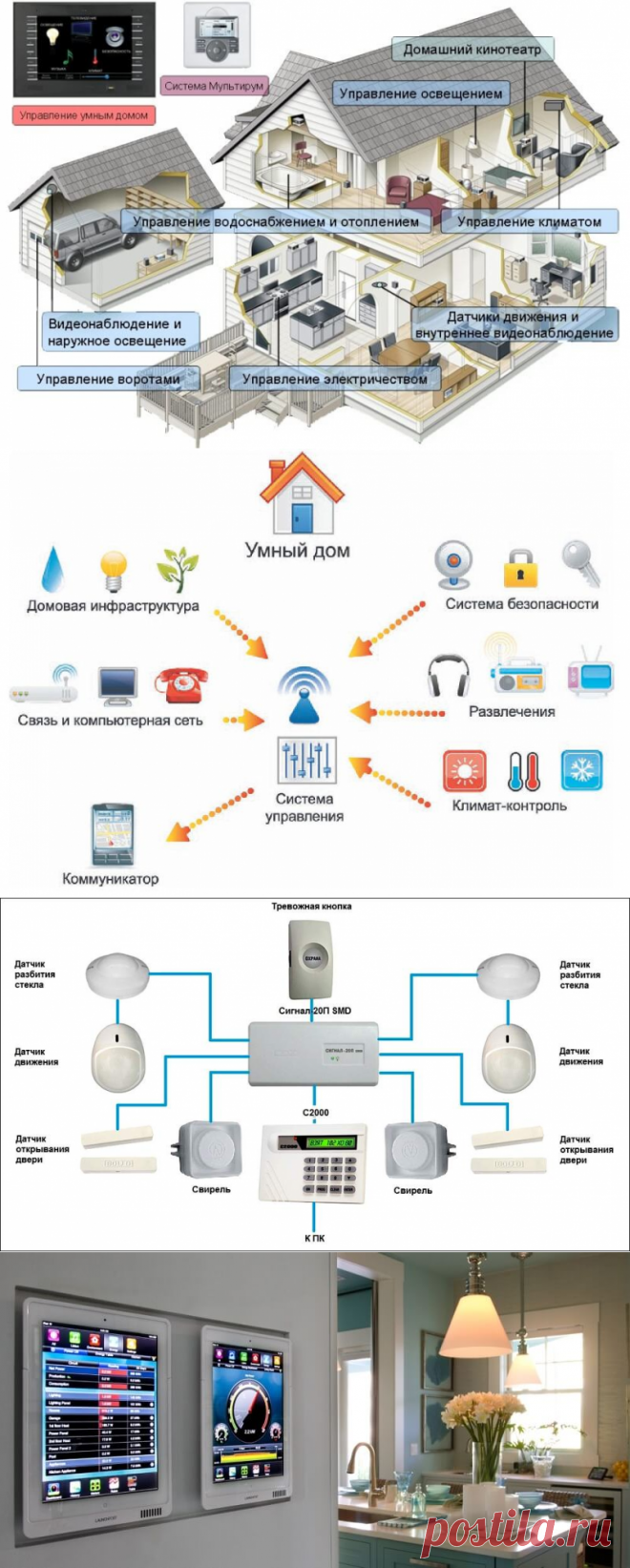 Система умного дома