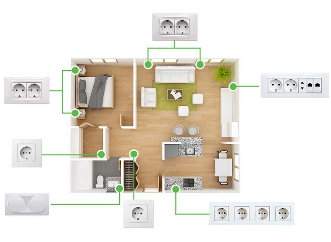 Розетки в квартиру какие лучшие. RFR ghfdbkmyj ltkfnm hjptnrb b dsrk.xfntkt d rdfhnbht. Схема правильного расположения розеток и выключателей в квартире. Правильное размещение розеток и выключателей в доме. Правильное распределение розеток и выключателей в квартире.