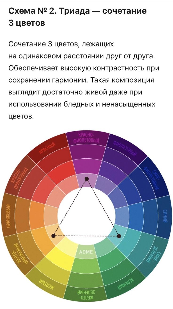 Цветовой круг Иттена сочетания схемы