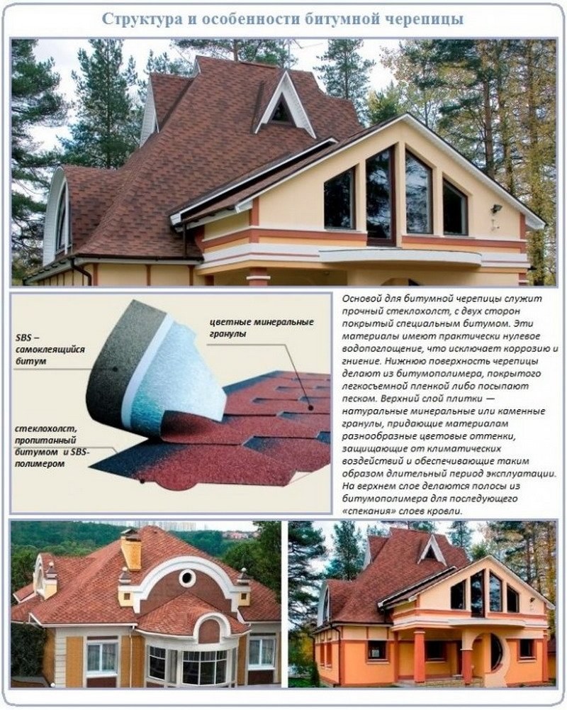 Конструкция кровли из битумной черепицы