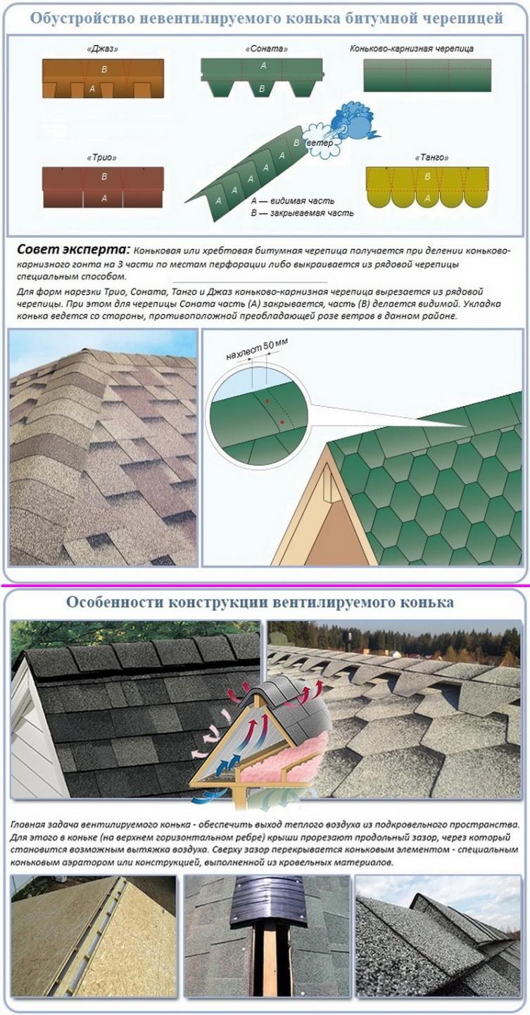 Аэратор кровельный для мягкой черепицы схема монтажа