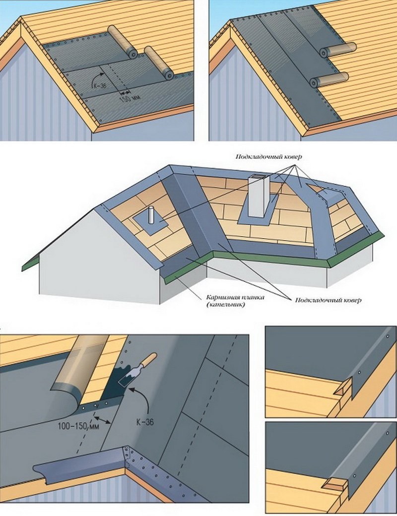 Подкладочный ковер под гибкую черепицу ТЕХНОНИКОЛЬ монтаж