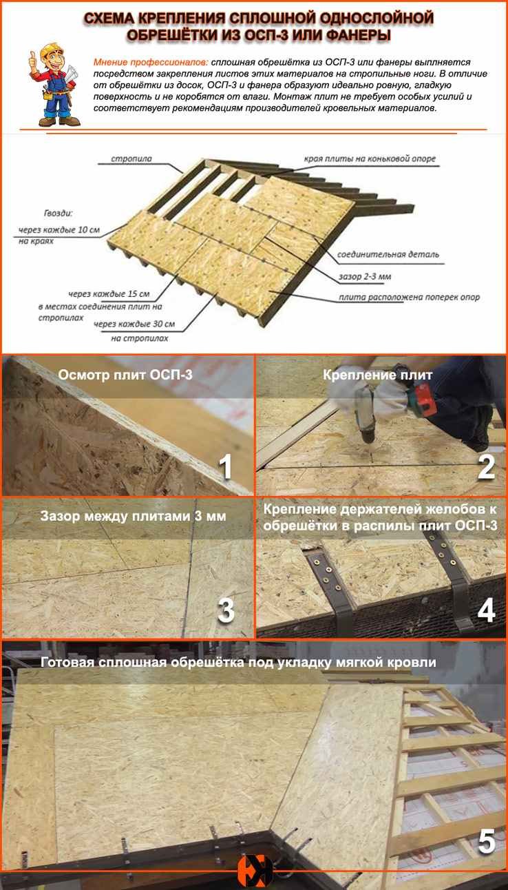 ОСП под мягкую кровлю толщина