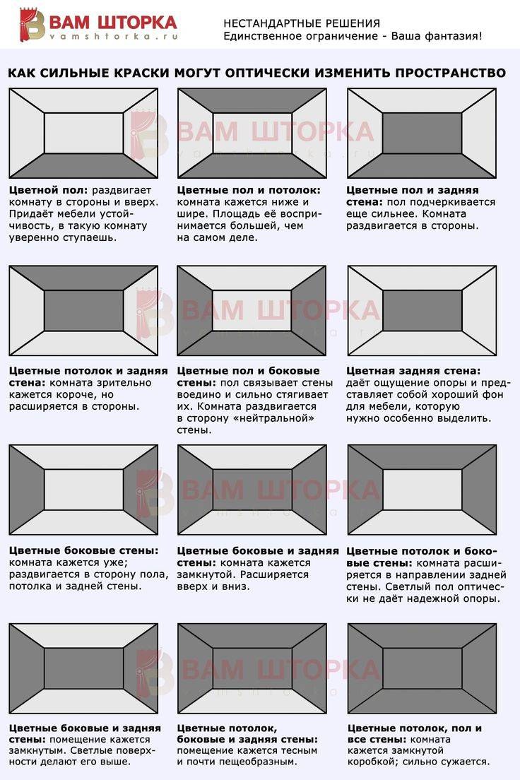 Схемы расширения пространства