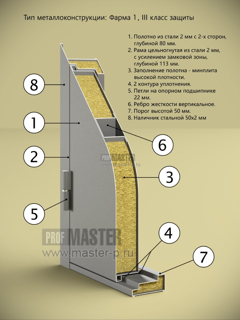 Двери 3 класса защиты