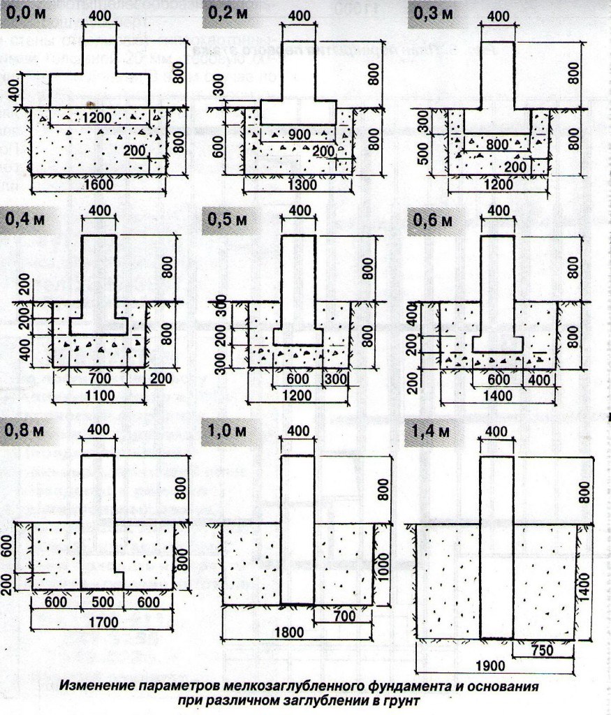 Чертеж ленточного фундамента 400х900