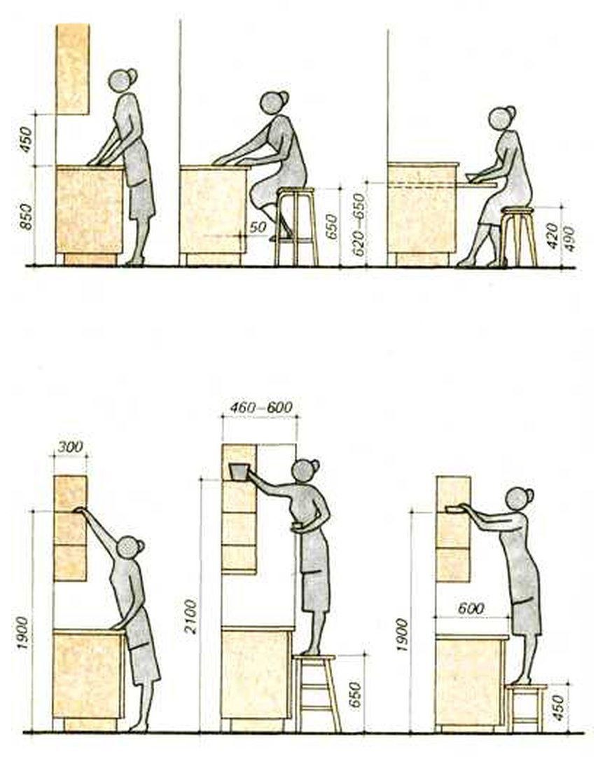 Высота кухонной столешницы стандарт