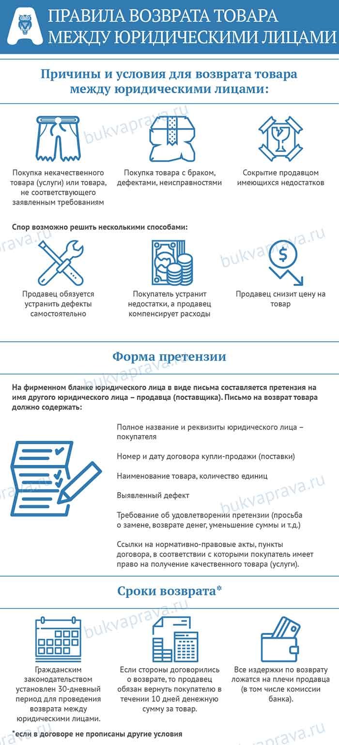Возврат товара в 7 дневный срок