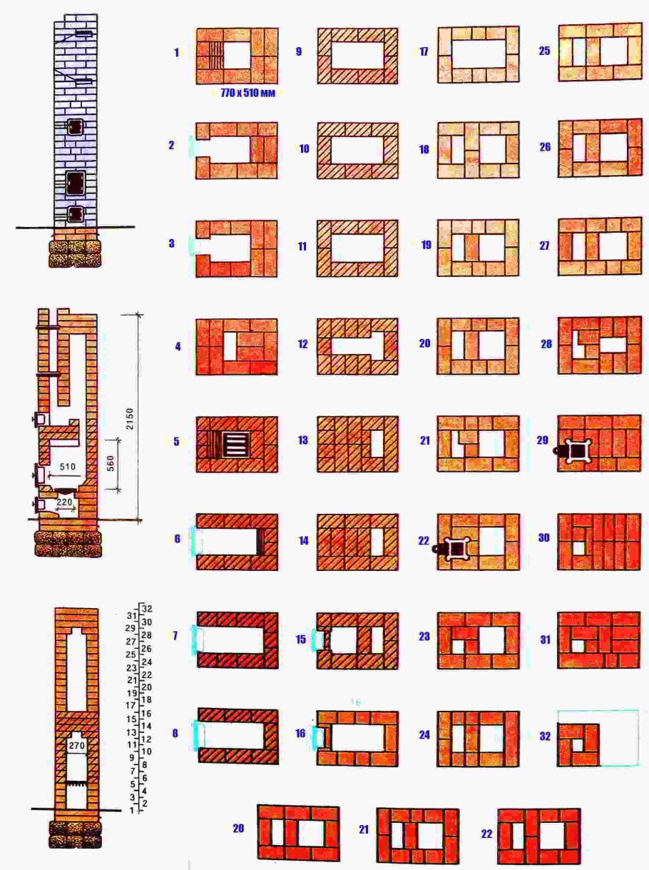 Порядовка отопительно варочной печи Кузнецова