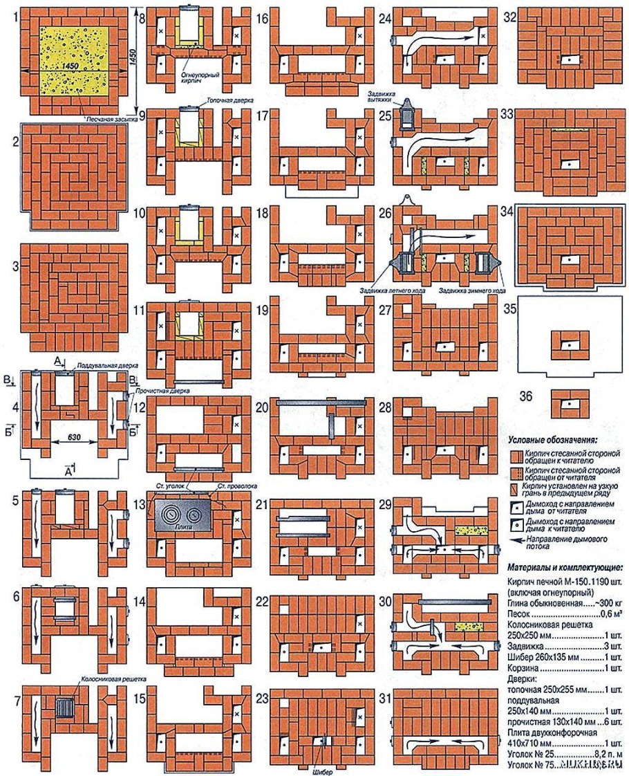 Печь шведка отопительная порядовка