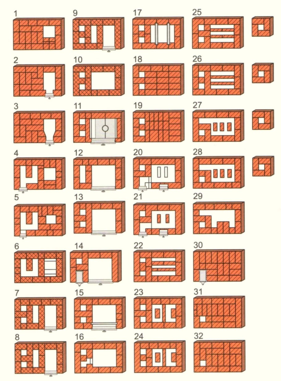 Кирпичная печь шведка порядовка