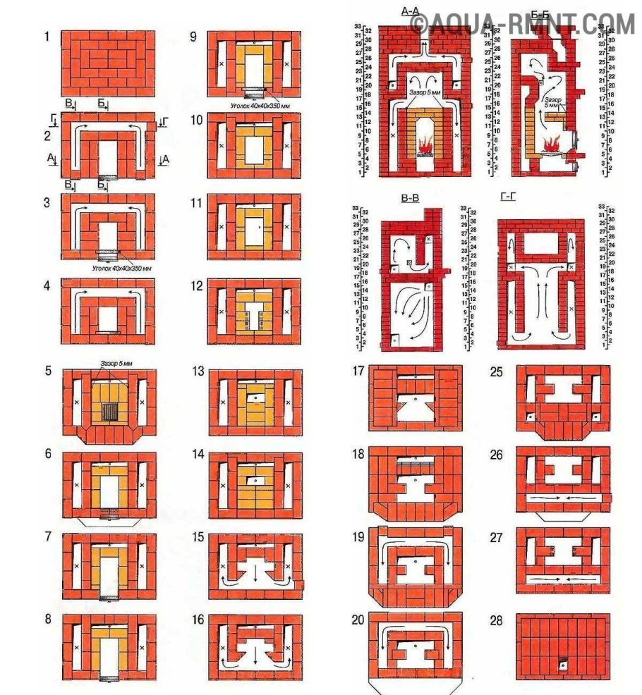 Порядовка каминопечи Кузнецова
