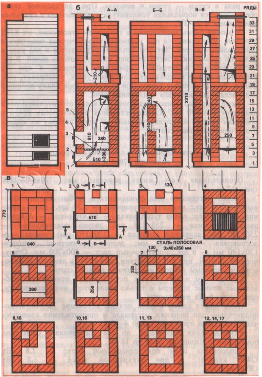 Кирпичная банная печь порядовка
