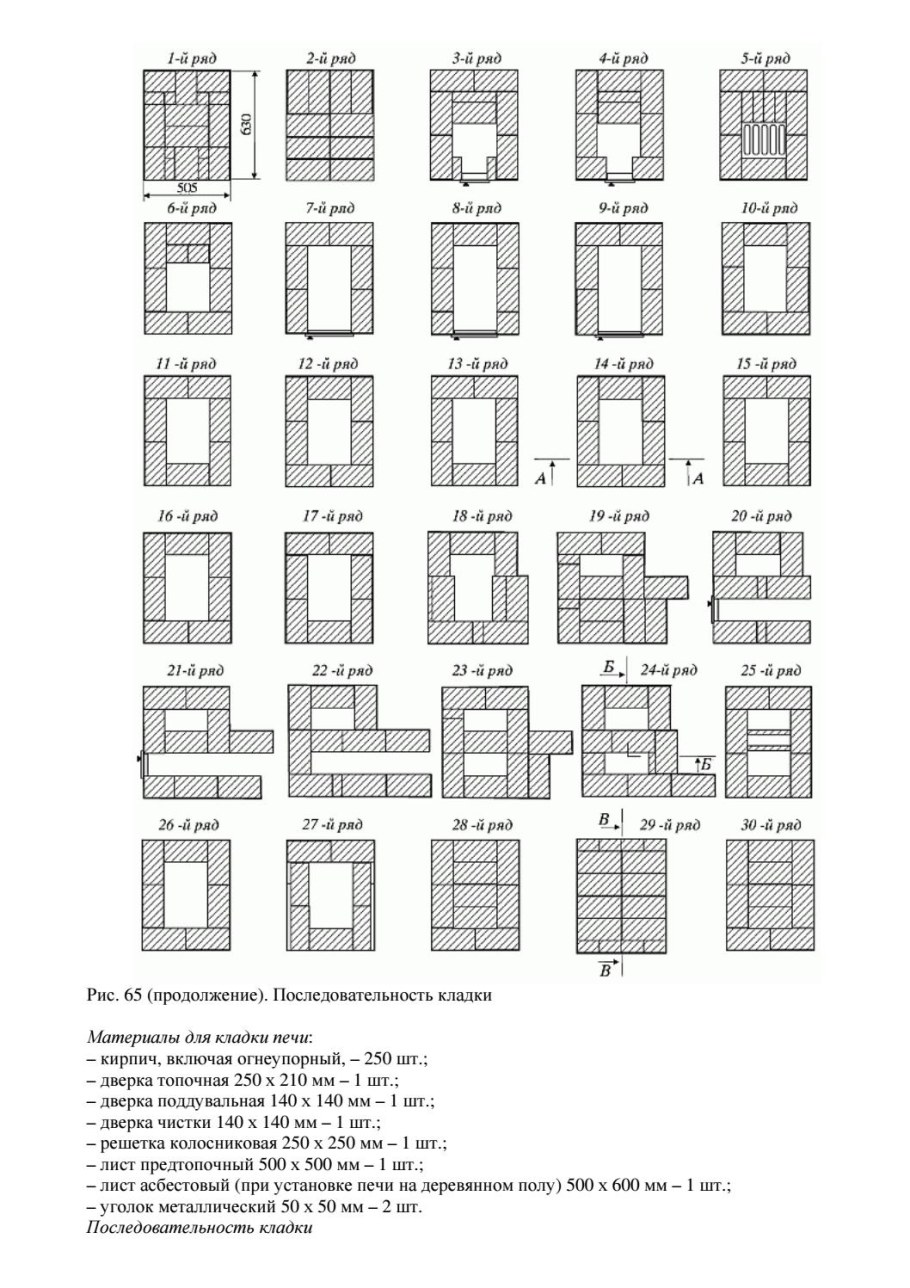 Буржуйка из кирпича порядовка