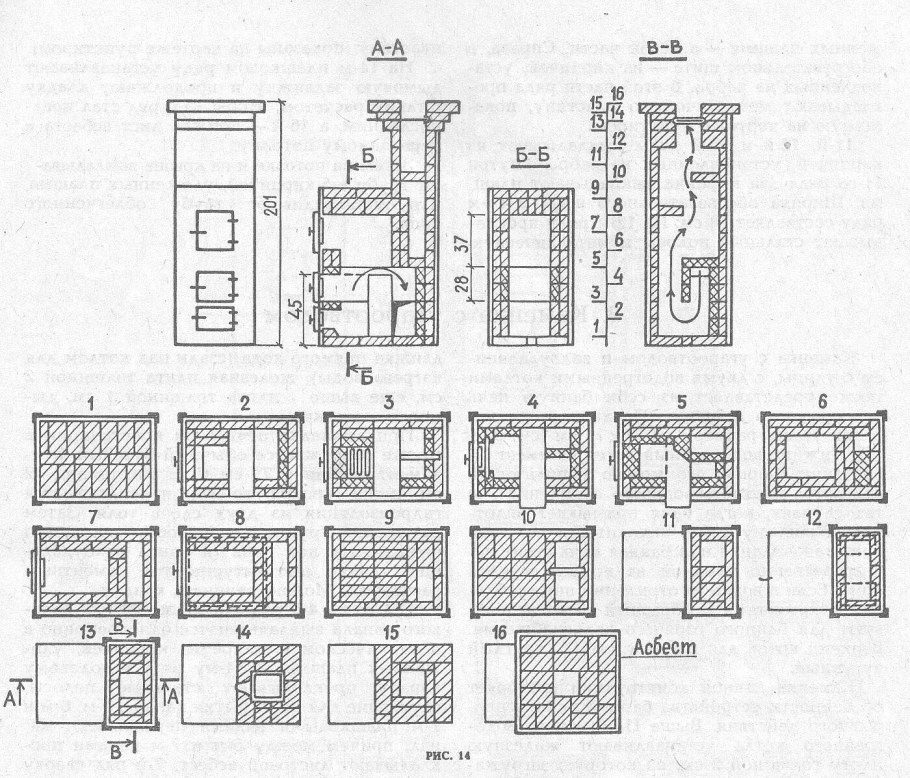Кирпичная банная печь порядовка