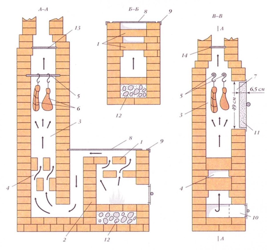 Порядовка Колпаковой печи Кузнецова