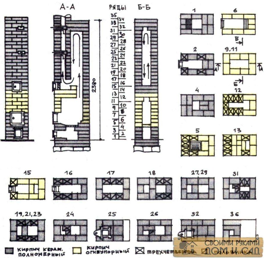 Печь 2х2 кирпича порядовка